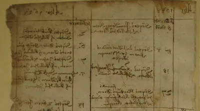 Hur Censusregistret kan hjälpa dig att lära dig mer om din släkt från förr i tiden