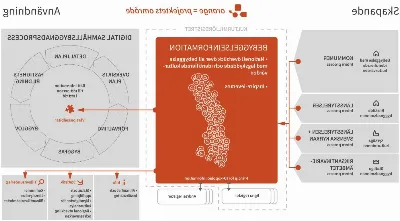 Redan registrerad i din släkts genealogiska register? Så här bekräftar du informationen